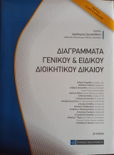 Διαγράμματα Γενικού & Ειδικού Διοικητικού Δικαίου
